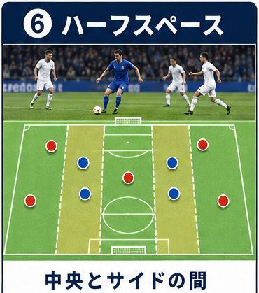 中央とサイドの間の縦のレーンを色で示した図