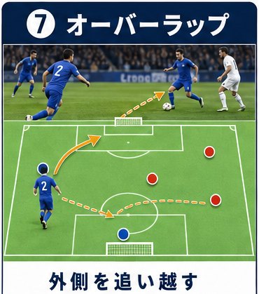 SBがWGの外側を追い越して走る俯瞰図と写真