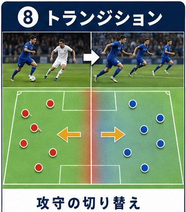 攻守が切り替わる瞬間を色分けで示した図