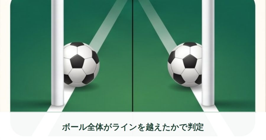 ゴールポストの間でラインを越えたボールと越えていないボールのイラスト