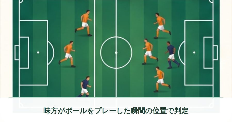 俯瞰のフィールドで攻撃側と守備側の選手の位置関係を示すイラスト