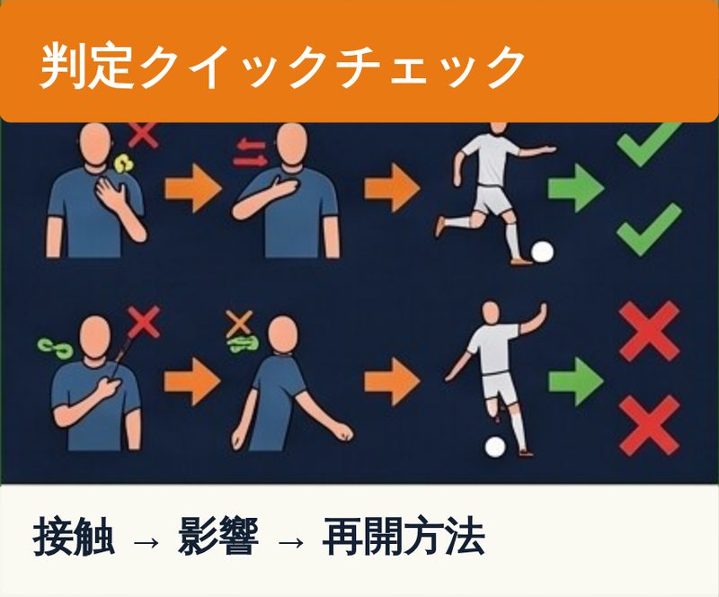 接触、影響、再開方法の判断の流れを示すイラスト