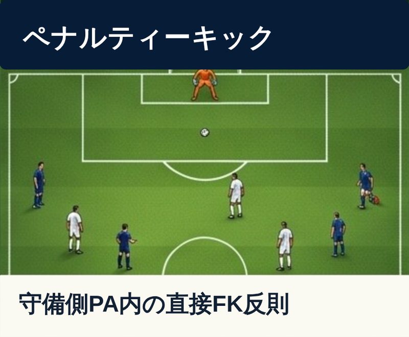 俯瞰で見たペナルティーキックの配置のイラスト