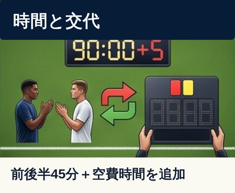 90:00+5の表示と交代ボードを掲げる第4の審判員のイラスト